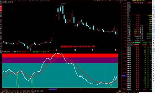 股票涨跌线公式源码_股票涨跌线叫什么