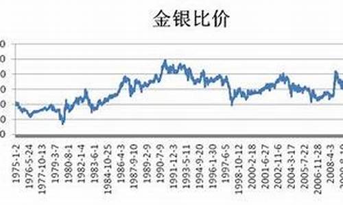 股票的比价关系源码_股票的比价关系源码是什么?