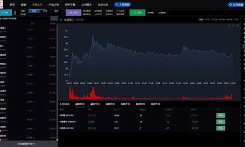 股票策略源码_股票策略源码是什么