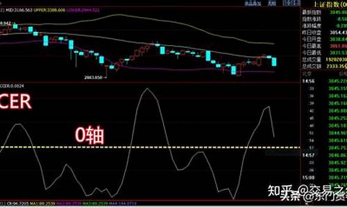 股票绝密战法准备源码_股票绝密战法准备源码是什么