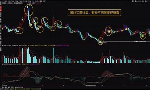 股票蓝色源码_股票蓝色源码是什么