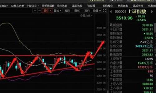 股票行情分析软件源码_股票行情分析软件源码是什么