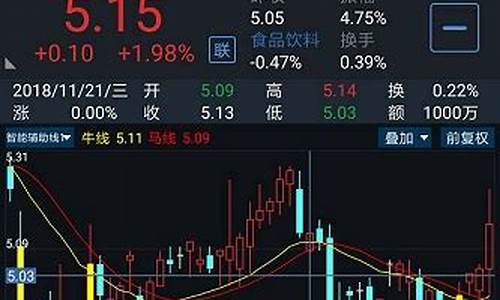 股票辅助源码_股票辅助源码是什么