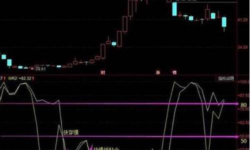 股票长期资金动力指标源码_股票长期资金动力指标源码是什么