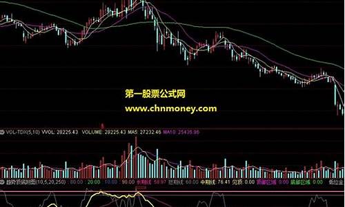 股票顶底技术公式源码_股票顶底技术公式源码分析