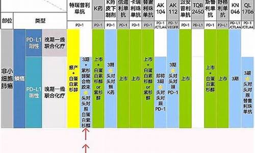 肿瘤指标源码_肿瘤系列指标