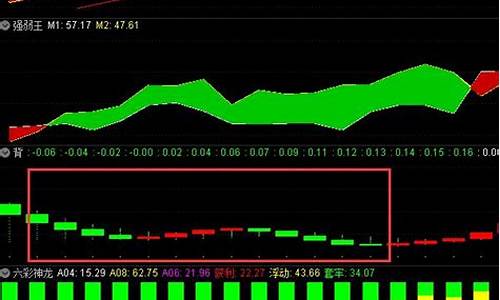 背离王指标源码通达信_背离王指标公式