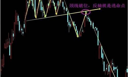 胜率最高逃顶指标公式源码