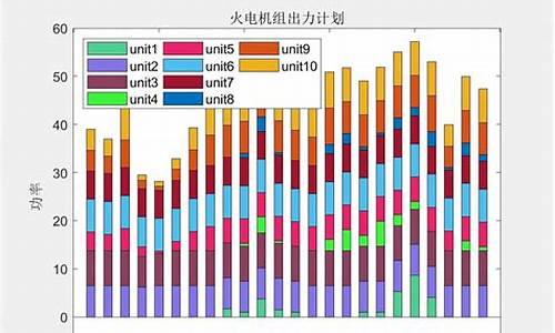 能源系统源码_能源系统设计