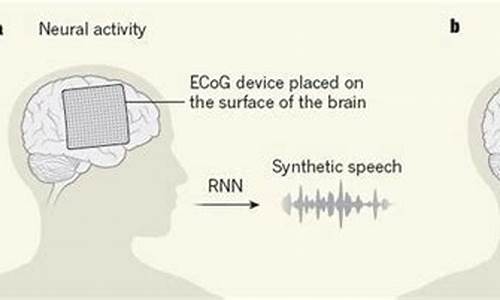 脑机接口语音合成源码_脑机接口语音合成源码是什么