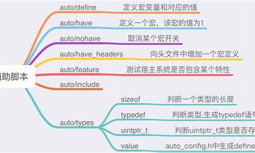 脚本没有源码怎么获取源码_脚本没有源码怎么获取源码信息