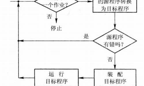 脱机源码_脱机源码天书奇谈