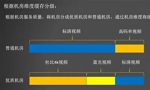 腾讯视频高码率源码_腾讯视频高码率源码下载