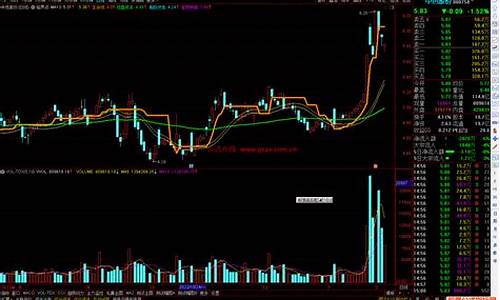 腾飞点主图指标源码_腾飞指标公式图