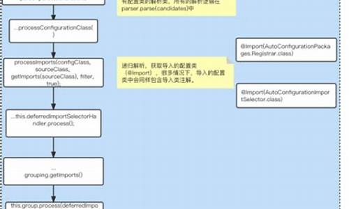 自动分析源码_源码分析工具