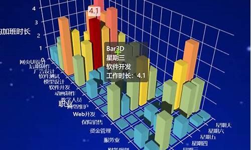 自动显示高低柱状图源码_柱状图由高到低怎么做