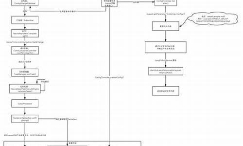 自动更新源码发布_自动更新源码发布软件