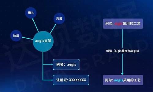 自动问答系统源码_自动问答系统源码怎么用