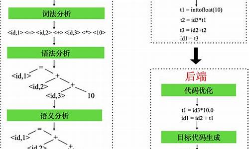 自己编译gcc源码_自己编译gcc源码的命令