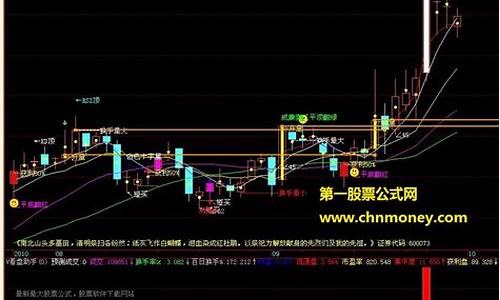 自用ma指标源码_ma指标代码