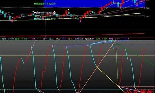 自用rsi指标公式源码_rsi指标公式源码怎么写