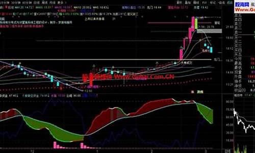 自用多空资金指标源码_多空资金指标公式源码