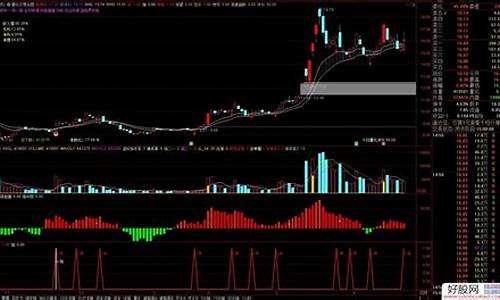 自用量化指标源码_自用量化指标源码是什么