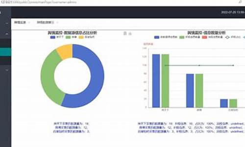 舆情监控系统源码下载_舆情监测系统源码