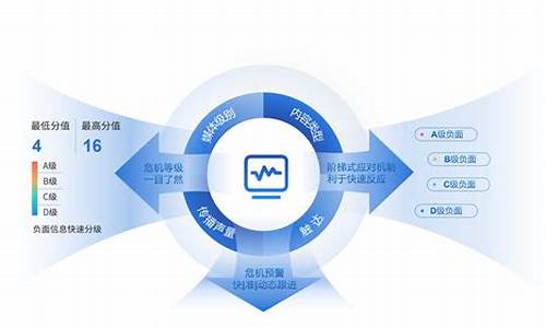 舆情监测报告源码_舆情监测报告源码是什么