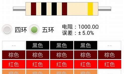 色环电阻查询器官方版源码_色环电阻查询器免费下载