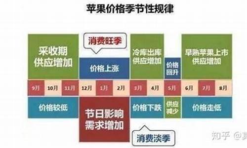 苹果app代码源码学习_苹果app代码哪里获取