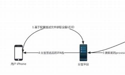 苹果公司签名源码_苹果公司签名源码是什么