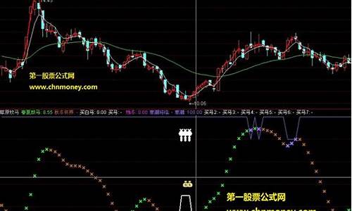 草原牧马指标公式源码_草原牧马视频