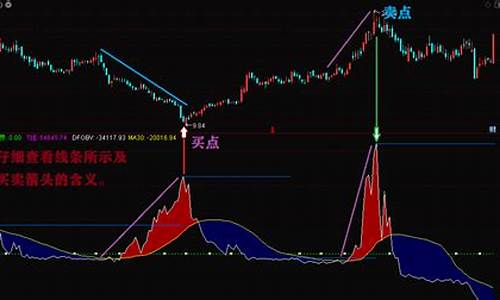 荣耀巅峰指标公式源码_荣耀巅峰系数怎么算