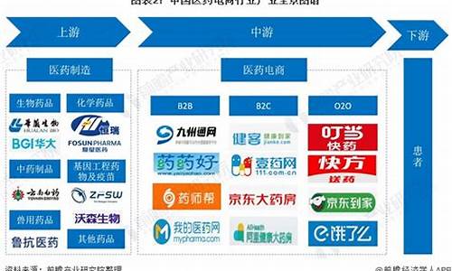 药品电商销售代理源码_医药代理网源码