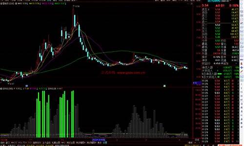 获利比利指标公式源码_获利比例指标公式