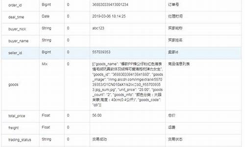 获取订单源码_获取订单源码的获取获<strong>easyui panel 源码</strong>方法