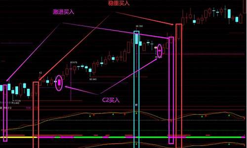 萧啸两点买入指标源码_萧啸两点买入指标公式