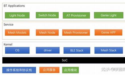 蓝牙应用源码_蓝牙应用源码是什么