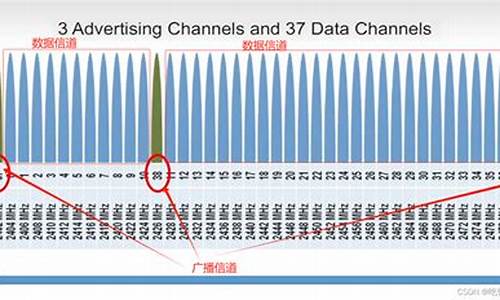 蓝牙源码分布_蓝牙开源代码