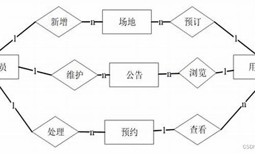 蓝球源码_篮球游戏源码