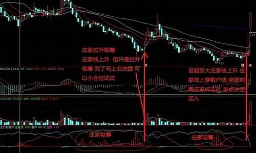 蓝线指标公式源码_蓝线指标公式源码是什么