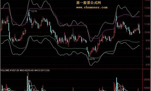 薛斯通道指标源码