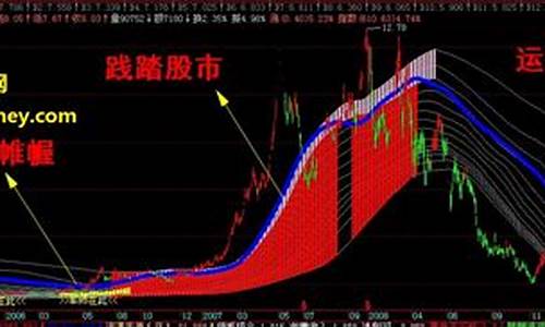 虎年牛气指标源码_牛气冲天指标源码