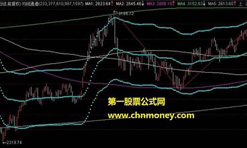 虎虎指标源码_龙虎榜指标源码