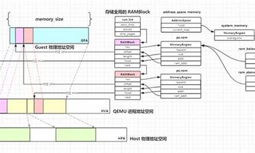 虚拟化源码分析_虚拟化源码分析怎么做