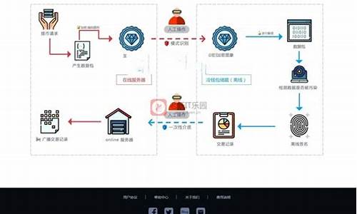 虚拟数字币系统源码_虚拟数字币系统源码怎么用