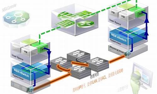 虚拟数据中心源码_虚拟数据中心源码是什么