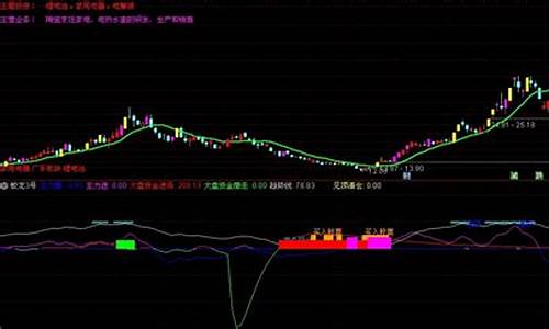 蛟龙21号指标公式源码_蛟龙21号股票指标源码