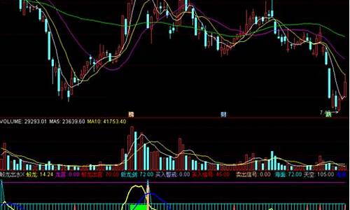 蛟龙出水指标源码副图_蛟龙出水指标公式